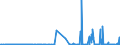 KN 25061000 /Exporte /Einheit = Preise (Euro/Tonne) /Partnerland: Island /Meldeland: Eur27_2020 /25061000:Quarz (Ausg. Quarzsande)