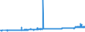 KN 25061000 /Exporte /Einheit = Preise (Euro/Tonne) /Partnerland: Norwegen /Meldeland: Eur27_2020 /25061000:Quarz (Ausg. Quarzsande)