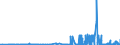 KN 25061000 /Exporte /Einheit = Preise (Euro/Tonne) /Partnerland: Finnland /Meldeland: Eur27_2020 /25061000:Quarz (Ausg. Quarzsande)