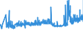 KN 25061000 /Exporte /Einheit = Preise (Euro/Tonne) /Partnerland: Oesterreich /Meldeland: Eur27_2020 /25061000:Quarz (Ausg. Quarzsande)