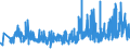 KN 25061000 /Exporte /Einheit = Preise (Euro/Tonne) /Partnerland: Schweiz /Meldeland: Eur27_2020 /25061000:Quarz (Ausg. Quarzsande)