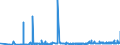 KN 25061000 /Exporte /Einheit = Preise (Euro/Tonne) /Partnerland: Ukraine /Meldeland: Eur27_2020 /25061000:Quarz (Ausg. Quarzsande)