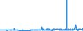 KN 25061000 /Exporte /Einheit = Preise (Euro/Tonne) /Partnerland: Weissrussland /Meldeland: Eur27_2020 /25061000:Quarz (Ausg. Quarzsande)