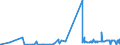 KN 25061000 /Exporte /Einheit = Preise (Euro/Tonne) /Partnerland: Moldau /Meldeland: Eur27_2020 /25061000:Quarz (Ausg. Quarzsande)