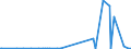 KN 25061000 /Exporte /Einheit = Preise (Euro/Tonne) /Partnerland: Aserbaidschan /Meldeland: Eur27_2020 /25061000:Quarz (Ausg. Quarzsande)