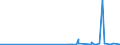 KN 25061000 /Exporte /Einheit = Preise (Euro/Tonne) /Partnerland: Usbekistan /Meldeland: Eur27_2020 /25061000:Quarz (Ausg. Quarzsande)