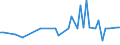 KN 25061000 /Exporte /Einheit = Preise (Euro/Tonne) /Partnerland: Serb.-mont. /Meldeland: Eur15 /25061000:Quarz (Ausg. Quarzsande)