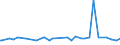 KN 25061000 /Exporte /Einheit = Preise (Euro/Tonne) /Partnerland: Sudan /Meldeland: Eur27_2020 /25061000:Quarz (Ausg. Quarzsande)