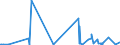 KN 25061000 /Exporte /Einheit = Preise (Euro/Tonne) /Partnerland: Kap Verde /Meldeland: Eur27_2020 /25061000:Quarz (Ausg. Quarzsande)