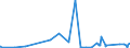KN 25061000 /Exporte /Einheit = Preise (Euro/Tonne) /Partnerland: Senegal /Meldeland: Eur27_2020 /25061000:Quarz (Ausg. Quarzsande)