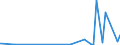 KN 25061000 /Exporte /Einheit = Preise (Euro/Tonne) /Partnerland: Elfenbeink. /Meldeland: Eur27_2020 /25061000:Quarz (Ausg. Quarzsande)