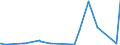 KN 25061000 /Exporte /Einheit = Preise (Euro/Tonne) /Partnerland: Ghana /Meldeland: Eur27_2020 /25061000:Quarz (Ausg. Quarzsande)
