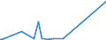 KN 25061000 /Exporte /Einheit = Preise (Euro/Tonne) /Partnerland: Gabun /Meldeland: Eur27_2020 /25061000:Quarz (Ausg. Quarzsande)
