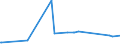 KN 25061000 /Exporte /Einheit = Preise (Euro/Tonne) /Partnerland: Kongo /Meldeland: Europäische Union /25061000:Quarz (Ausg. Quarzsande)