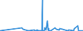 KN 25061000 /Exporte /Einheit = Preise (Euro/Tonne) /Partnerland: Angola /Meldeland: Eur27_2020 /25061000:Quarz (Ausg. Quarzsande)