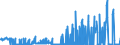 KN 25062000 /Exporte /Einheit = Preise (Euro/Tonne) /Partnerland: Frankreich /Meldeland: Eur27_2020 /25062000:Quarzite, Durch SÃ¤gen Oder auf Andere Weise Lediglich Zerteilt, in BlÃ¶cken Oder in Quadratischen Oder Rechteckigen Platten