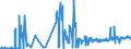 KN 25062000 /Exporte /Einheit = Preise (Euro/Tonne) /Partnerland: Daenemark /Meldeland: Eur27_2020 /25062000:Quarzite, Durch SÃ¤gen Oder auf Andere Weise Lediglich Zerteilt, in BlÃ¶cken Oder in Quadratischen Oder Rechteckigen Platten