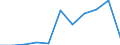 KN 2506 /Exporte /Einheit = Preise (Euro/Tonne) /Partnerland: Belgien/Luxemburg /Meldeland: Eur27 /2506:Quarz (Ausg. Quarzsande); Quarzite, Auch Grob Behauen Oder Durch SÃ¤gen Oder auf Andere Weise Lediglich Zerteilt, in BlÃ¶cken Oder in Quadratischen Oder Rechteckigen Platten