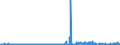 KN 2506 /Exporte /Einheit = Preise (Euro/Tonne) /Partnerland: Irland /Meldeland: Eur27_2020 /2506:Quarz (Ausg. Quarzsande); Quarzite, Auch Grob Behauen Oder Durch SÃ¤gen Oder auf Andere Weise Lediglich Zerteilt, in BlÃ¶cken Oder in Quadratischen Oder Rechteckigen Platten