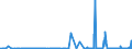 KN 2506 /Exporte /Einheit = Preise (Euro/Tonne) /Partnerland: Island /Meldeland: Eur27_2020 /2506:Quarz (Ausg. Quarzsande); Quarzite, Auch Grob Behauen Oder Durch SÃ¤gen Oder auf Andere Weise Lediglich Zerteilt, in BlÃ¶cken Oder in Quadratischen Oder Rechteckigen Platten