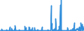 KN 2506 /Exporte /Einheit = Preise (Euro/Tonne) /Partnerland: Finnland /Meldeland: Eur27_2020 /2506:Quarz (Ausg. Quarzsande); Quarzite, Auch Grob Behauen Oder Durch SÃ¤gen Oder auf Andere Weise Lediglich Zerteilt, in BlÃ¶cken Oder in Quadratischen Oder Rechteckigen Platten