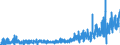 KN 2506 /Exporte /Einheit = Preise (Euro/Tonne) /Partnerland: Oesterreich /Meldeland: Eur27_2020 /2506:Quarz (Ausg. Quarzsande); Quarzite, Auch Grob Behauen Oder Durch SÃ¤gen Oder auf Andere Weise Lediglich Zerteilt, in BlÃ¶cken Oder in Quadratischen Oder Rechteckigen Platten