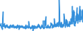 KN 2506 /Exporte /Einheit = Preise (Euro/Tonne) /Partnerland: Schweiz /Meldeland: Eur27_2020 /2506:Quarz (Ausg. Quarzsande); Quarzite, Auch Grob Behauen Oder Durch SÃ¤gen Oder auf Andere Weise Lediglich Zerteilt, in BlÃ¶cken Oder in Quadratischen Oder Rechteckigen Platten