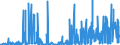 KN 2506 /Exporte /Einheit = Preise (Euro/Tonne) /Partnerland: Estland /Meldeland: Eur27_2020 /2506:Quarz (Ausg. Quarzsande); Quarzite, Auch Grob Behauen Oder Durch SÃ¤gen Oder auf Andere Weise Lediglich Zerteilt, in BlÃ¶cken Oder in Quadratischen Oder Rechteckigen Platten