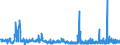 KN 2506 /Exporte /Einheit = Preise (Euro/Tonne) /Partnerland: Ungarn /Meldeland: Eur27_2020 /2506:Quarz (Ausg. Quarzsande); Quarzite, Auch Grob Behauen Oder Durch SÃ¤gen Oder auf Andere Weise Lediglich Zerteilt, in BlÃ¶cken Oder in Quadratischen Oder Rechteckigen Platten