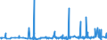 KN 2506 /Exporte /Einheit = Preise (Euro/Tonne) /Partnerland: Weissrussland /Meldeland: Eur27_2020 /2506:Quarz (Ausg. Quarzsande); Quarzite, Auch Grob Behauen Oder Durch SÃ¤gen Oder auf Andere Weise Lediglich Zerteilt, in BlÃ¶cken Oder in Quadratischen Oder Rechteckigen Platten