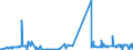 KN 2506 /Exporte /Einheit = Preise (Euro/Tonne) /Partnerland: Moldau /Meldeland: Eur27_2020 /2506:Quarz (Ausg. Quarzsande); Quarzite, Auch Grob Behauen Oder Durch SÃ¤gen Oder auf Andere Weise Lediglich Zerteilt, in BlÃ¶cken Oder in Quadratischen Oder Rechteckigen Platten