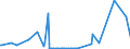 KN 2506 /Exporte /Einheit = Preise (Euro/Tonne) /Partnerland: Georgien /Meldeland: Eur27_2020 /2506:Quarz (Ausg. Quarzsande); Quarzite, Auch Grob Behauen Oder Durch SÃ¤gen Oder auf Andere Weise Lediglich Zerteilt, in BlÃ¶cken Oder in Quadratischen Oder Rechteckigen Platten