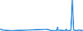 KN 2506 /Exporte /Einheit = Preise (Euro/Tonne) /Partnerland: Usbekistan /Meldeland: Eur27_2020 /2506:Quarz (Ausg. Quarzsande); Quarzite, Auch Grob Behauen Oder Durch SÃ¤gen Oder auf Andere Weise Lediglich Zerteilt, in BlÃ¶cken Oder in Quadratischen Oder Rechteckigen Platten