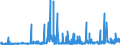 KN 2506 /Exporte /Einheit = Preise (Euro/Tonne) /Partnerland: Marokko /Meldeland: Eur27_2020 /2506:Quarz (Ausg. Quarzsande); Quarzite, Auch Grob Behauen Oder Durch SÃ¤gen Oder auf Andere Weise Lediglich Zerteilt, in BlÃ¶cken Oder in Quadratischen Oder Rechteckigen Platten