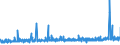KN 2506 /Exporte /Einheit = Preise (Euro/Tonne) /Partnerland: Tunesien /Meldeland: Eur27_2020 /2506:Quarz (Ausg. Quarzsande); Quarzite, Auch Grob Behauen Oder Durch SÃ¤gen Oder auf Andere Weise Lediglich Zerteilt, in BlÃ¶cken Oder in Quadratischen Oder Rechteckigen Platten