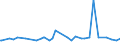 KN 2506 /Exporte /Einheit = Preise (Euro/Tonne) /Partnerland: Sudan /Meldeland: Eur27_2020 /2506:Quarz (Ausg. Quarzsande); Quarzite, Auch Grob Behauen Oder Durch SÃ¤gen Oder auf Andere Weise Lediglich Zerteilt, in BlÃ¶cken Oder in Quadratischen Oder Rechteckigen Platten