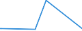 KN 2506 /Exporte /Einheit = Preise (Euro/Tonne) /Partnerland: Mali /Meldeland: Eur27_2020 /2506:Quarz (Ausg. Quarzsande); Quarzite, Auch Grob Behauen Oder Durch SÃ¤gen Oder auf Andere Weise Lediglich Zerteilt, in BlÃ¶cken Oder in Quadratischen Oder Rechteckigen Platten