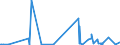 KN 2506 /Exporte /Einheit = Preise (Euro/Tonne) /Partnerland: Kap Verde /Meldeland: Eur27_2020 /2506:Quarz (Ausg. Quarzsande); Quarzite, Auch Grob Behauen Oder Durch SÃ¤gen Oder auf Andere Weise Lediglich Zerteilt, in BlÃ¶cken Oder in Quadratischen Oder Rechteckigen Platten
