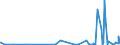 KN 2506 /Exporte /Einheit = Preise (Euro/Tonne) /Partnerland: Elfenbeink. /Meldeland: Eur27_2020 /2506:Quarz (Ausg. Quarzsande); Quarzite, Auch Grob Behauen Oder Durch SÃ¤gen Oder auf Andere Weise Lediglich Zerteilt, in BlÃ¶cken Oder in Quadratischen Oder Rechteckigen Platten