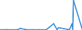 KN 2506 /Exporte /Einheit = Preise (Euro/Tonne) /Partnerland: Ghana /Meldeland: Eur27_2020 /2506:Quarz (Ausg. Quarzsande); Quarzite, Auch Grob Behauen Oder Durch SÃ¤gen Oder auf Andere Weise Lediglich Zerteilt, in BlÃ¶cken Oder in Quadratischen Oder Rechteckigen Platten