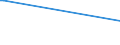 KN 2506 /Exporte /Einheit = Preise (Euro/Tonne) /Partnerland: Togo /Meldeland: Europäische Union /2506:Quarz (Ausg. Quarzsande); Quarzite, Auch Grob Behauen Oder Durch SÃ¤gen Oder auf Andere Weise Lediglich Zerteilt, in BlÃ¶cken Oder in Quadratischen Oder Rechteckigen Platten