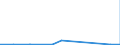 KN 2506 /Exporte /Einheit = Preise (Euro/Tonne) /Partnerland: Benin /Meldeland: Eur27_2020 /2506:Quarz (Ausg. Quarzsande); Quarzite, Auch Grob Behauen Oder Durch SÃ¤gen Oder auf Andere Weise Lediglich Zerteilt, in BlÃ¶cken Oder in Quadratischen Oder Rechteckigen Platten