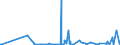 KN 2506 /Exporte /Einheit = Preise (Euro/Tonne) /Partnerland: Angola /Meldeland: Eur27_2020 /2506:Quarz (Ausg. Quarzsande); Quarzite, Auch Grob Behauen Oder Durch SÃ¤gen Oder auf Andere Weise Lediglich Zerteilt, in BlÃ¶cken Oder in Quadratischen Oder Rechteckigen Platten