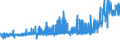 CN 25070020 /Exports /Unit = Prices (Euro/ton) /Partner: Portugal /Reporter: Eur27_2020 /25070020:Kaolin