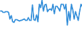 CN 25070020 /Exports /Unit = Prices (Euro/ton) /Partner: United Kingdom(Northern Ireland) /Reporter: Eur27_2020 /25070020:Kaolin