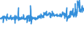 CN 25070020 /Exports /Unit = Prices (Euro/ton) /Partner: Switzerland /Reporter: Eur27_2020 /25070020:Kaolin