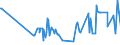 CN 25070020 /Exports /Unit = Prices (Euro/ton) /Partner: Uzbekistan /Reporter: Eur27_2020 /25070020:Kaolin