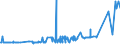 CN 25070020 /Exports /Unit = Prices (Euro/ton) /Partner: Gabon /Reporter: Eur27_2020 /25070020:Kaolin