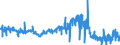 KN 25070080 /Exporte /Einheit = Preise (Euro/Tonne) /Partnerland: Schweiz /Meldeland: Eur27_2020 /25070080:Kaolinhaltiger ton und Lehm (Ausg. Kaolin)