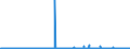 KN 25070080 /Exporte /Einheit = Preise (Euro/Tonne) /Partnerland: Bulgarien /Meldeland: Eur27_2020 /25070080:Kaolinhaltiger ton und Lehm (Ausg. Kaolin)